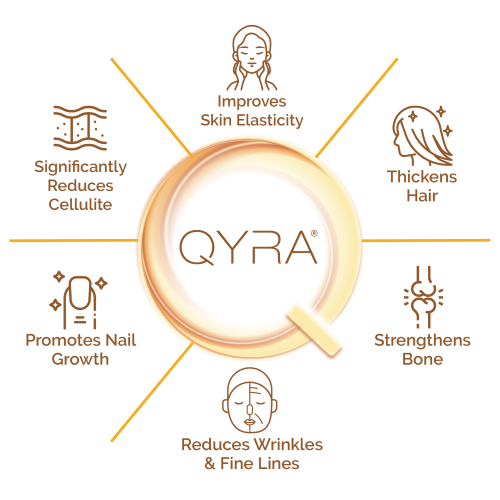 WHY QYRA® ?